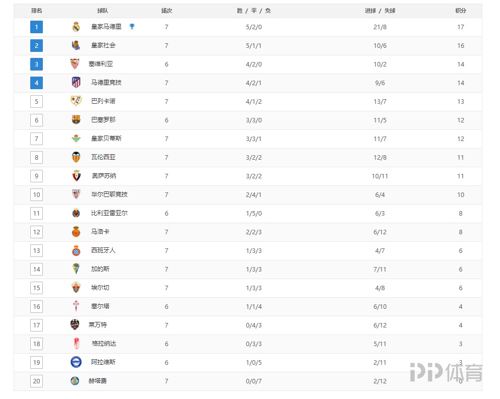 美职联半场：萨比、拉沃尔达破门，温哥华白浪2-0洛杉矶FC（美职联半场战报：萨比、拉沃尔达建功，温哥华白浪2-0洛杉矶FC）